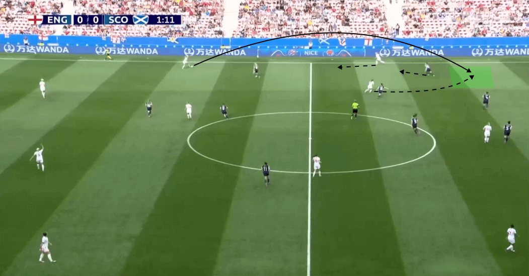 FIFA Women’s World Cup 2019 Tactical Preview: Japan vs Scotland