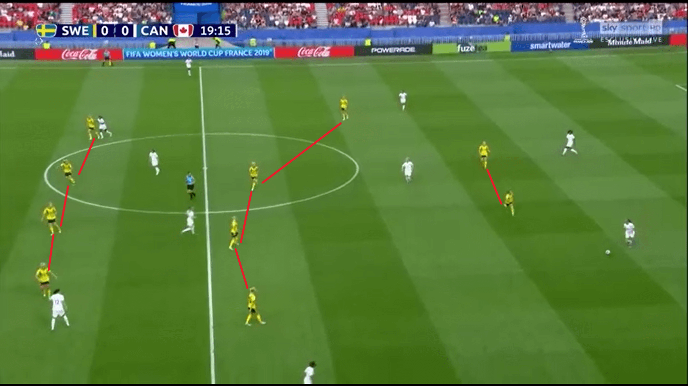 FIFA Women's World Cup 2019 Tactical Preview: Germany vs Sweden