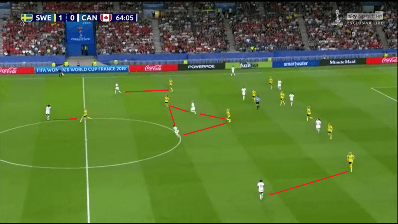 FIFA Women's World Cup 2019 Tactical Preview: Germany vs Sweden