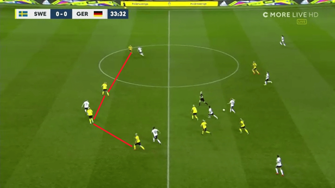 FIFA Women's World Cup 2019 Tactical Preview: Germany vs SwedenFIFA Women's World Cup 2019 Tactical Preview: Germany vs Sweden