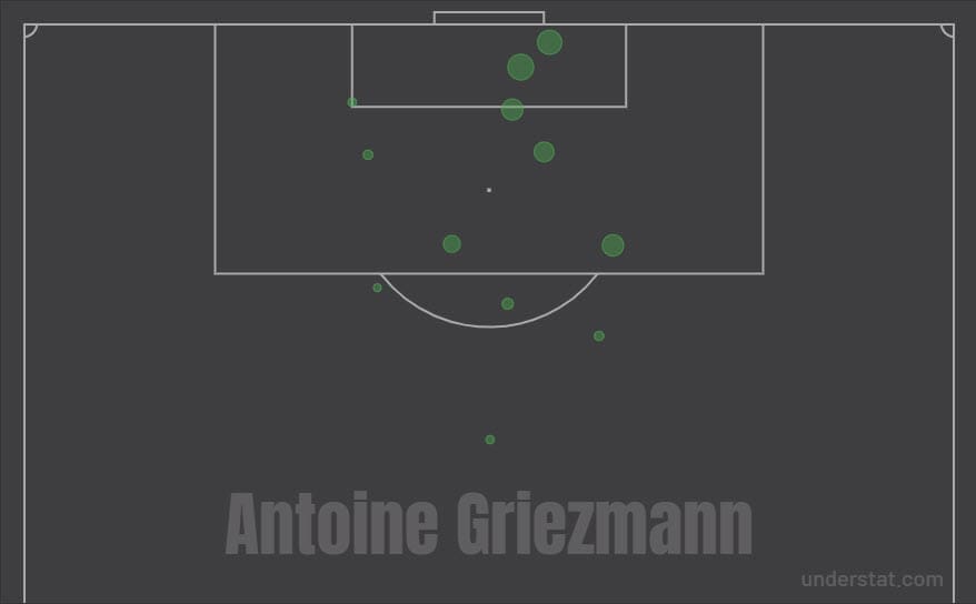 Antoine Griezmann 2018/19 - scout report - tactical analysis tactics