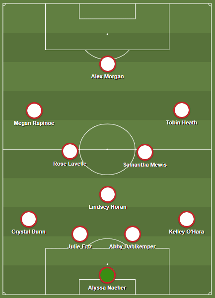 FIFA Women's World Cup 2019 Tactical Preview: USA vs Spain