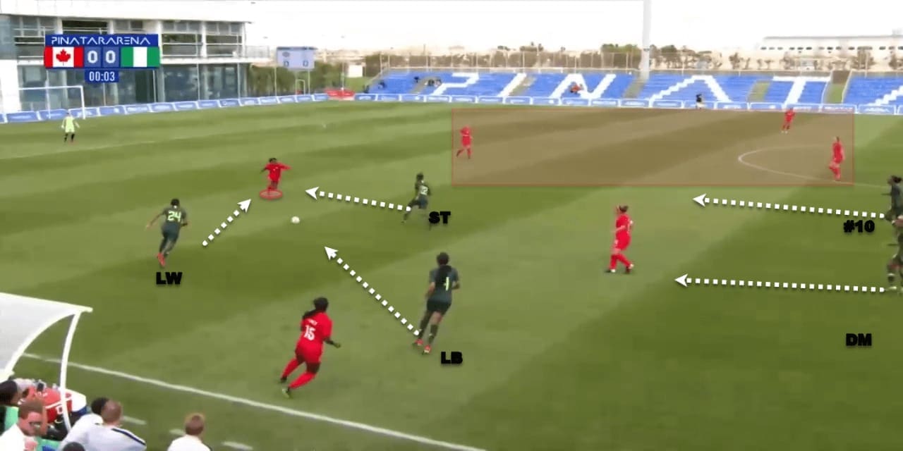 FIFA Women's World Cup 2019 Tactical Analysis: Nigeria vs South Korea