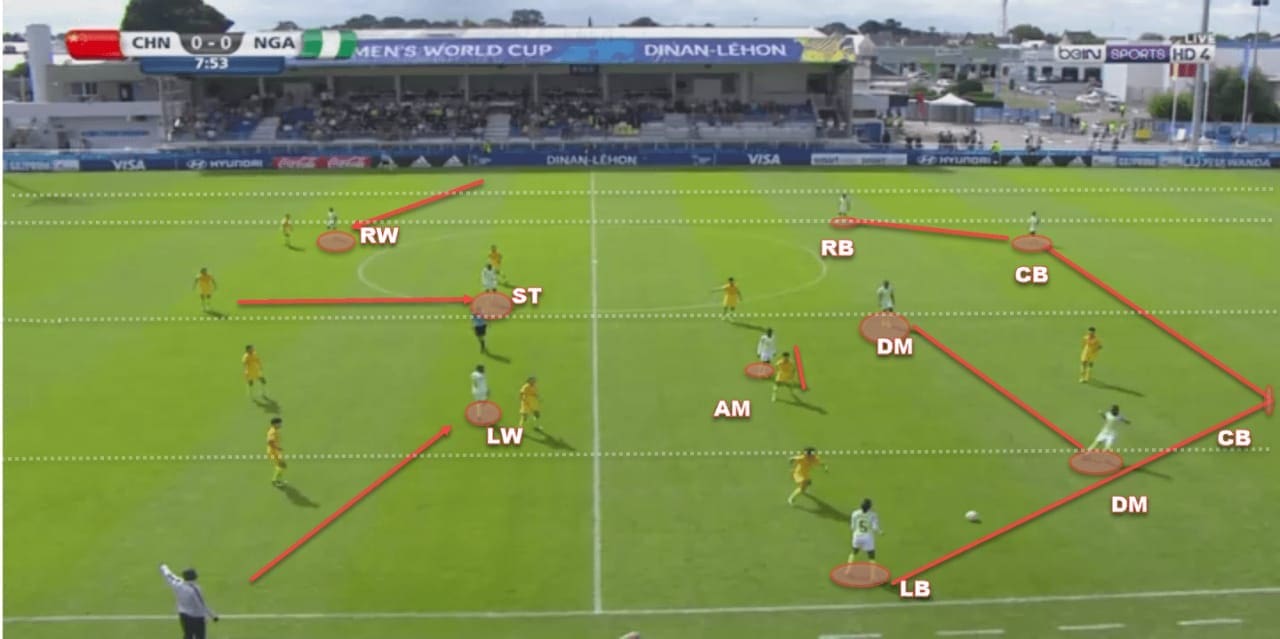 FIFA Women's World Cup 2019 Tactical Analysis: Nigeria vs South Korea