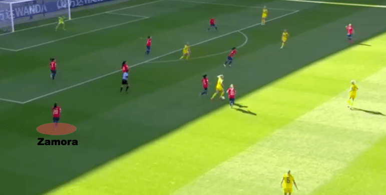 Tactical Analysis Chile Sweden FIFA Women's World Cup 2019 Analysis