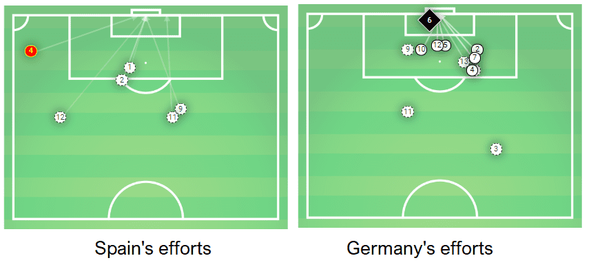 Women's World Cup 2019 Tactical Analysis Spain Germany Analysis