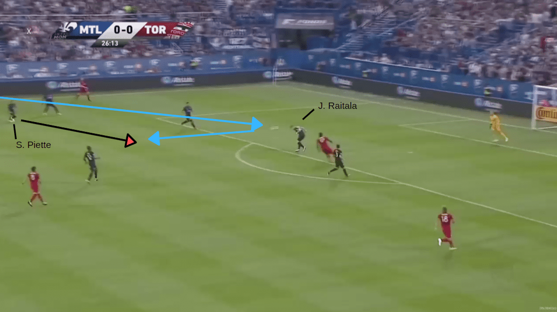 MLS - 2019: Montreal Impact vs Toronto FC - tactical analysis tactics