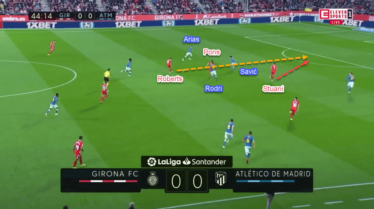 Patrick Roberts at Norwich City 2019/20 - Scout Report - Tactical Analysis - Tactics