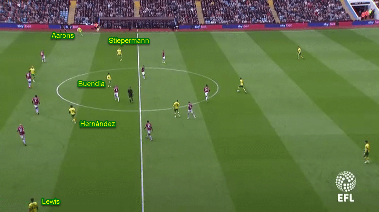 Patrick Roberts at Norwich City 2019/20 - Scout Report - Tactical Analysis - Tactics