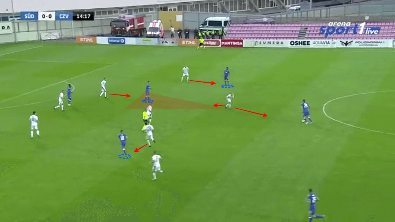 UEFA Champions League 2019/20: Suduva vs Red Star Belgrade - tactical analysis tactics