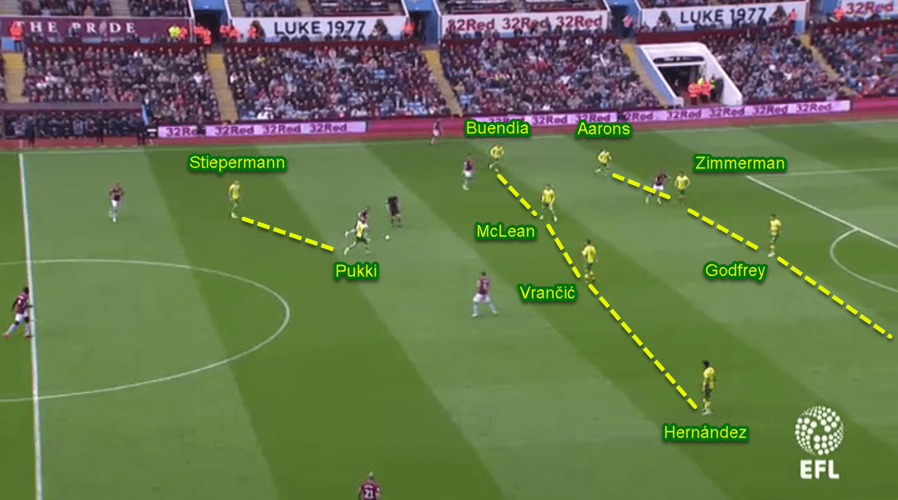 Patrick Roberts at Norwich City 2019/20 - Scout Report - Tactical Analysis - Tactics