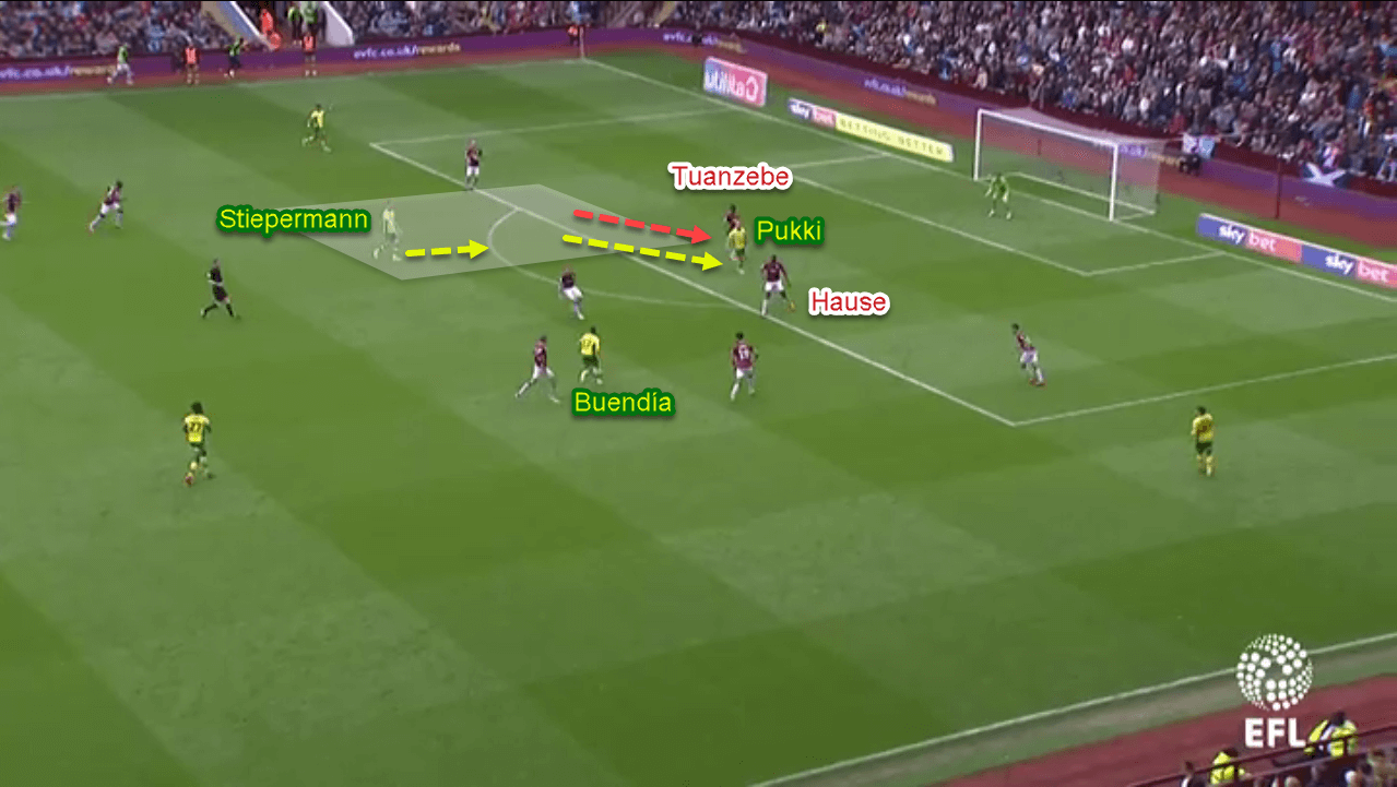 Patrick Roberts at Norwich City 2019/20 - Scout Report - Tactical Analysis - Tactics