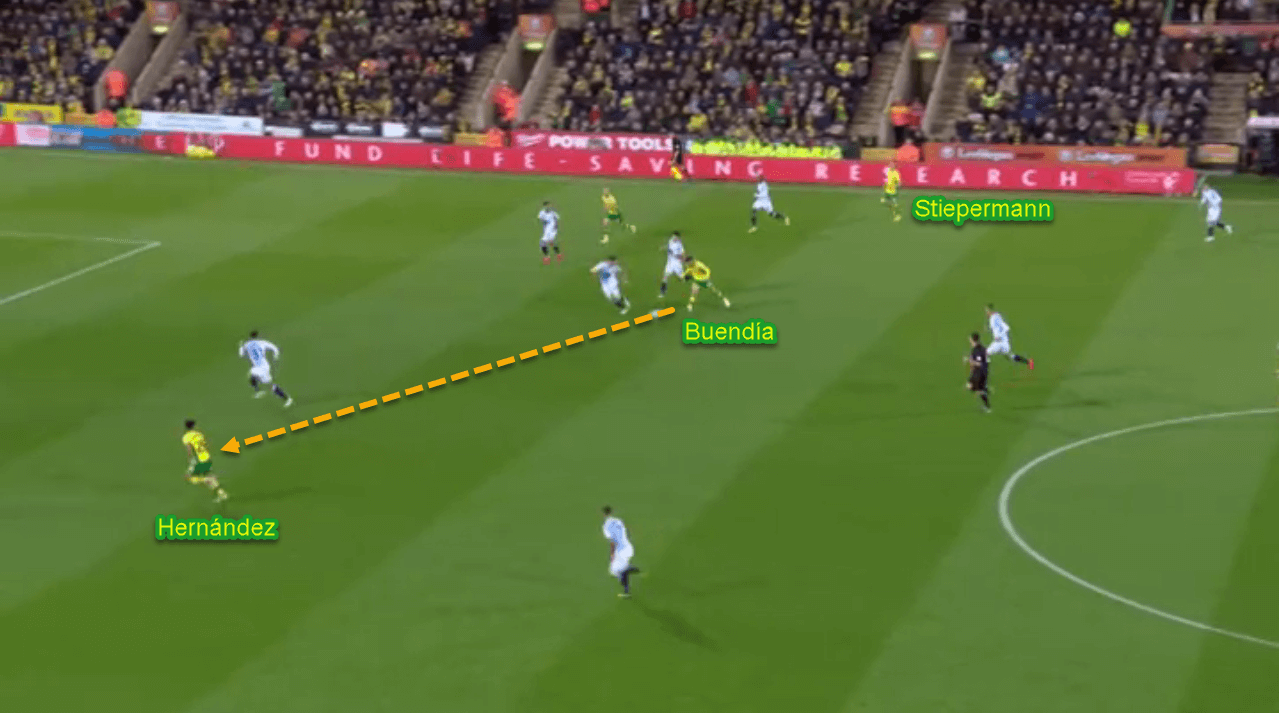 Patrick Roberts at Norwich City 2019/20 - Scout Report - Tactical Analysis - Tactics