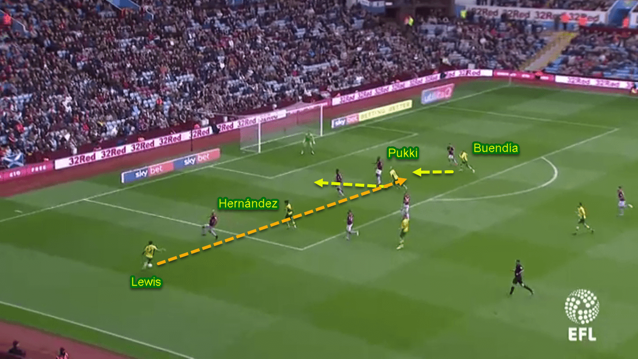 Patrick Roberts at Norwich City 2019/20 - Scout Report - Tactical Analysis - Tactics