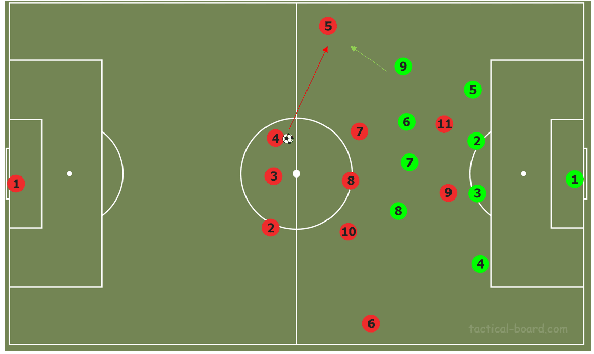 UEFA Europa League 2019/20: FC Flora vs Eintracht Frankfurt- Tactical Analysis tactics