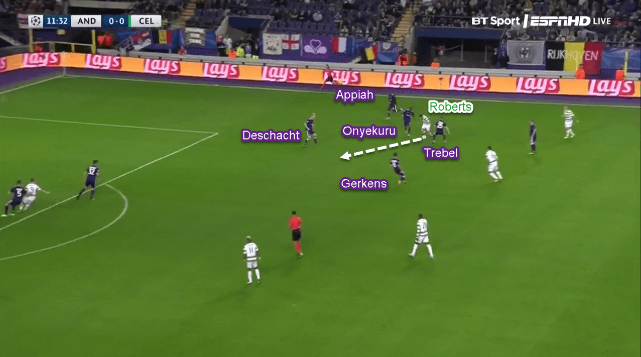 Patrick Roberts at Norwich City 2019/20 - Scout Report - Tactical Analysis - Tactics