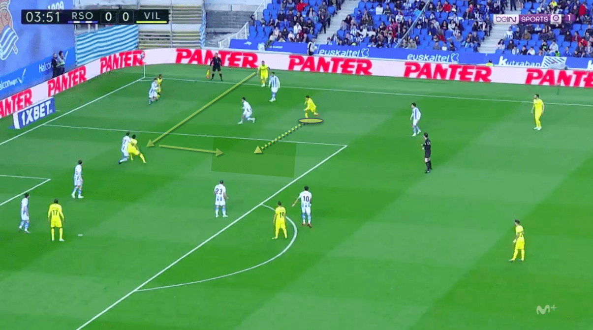 Pablo Fornals 2018/19 - Scout Report Tactical Analysis Tactics