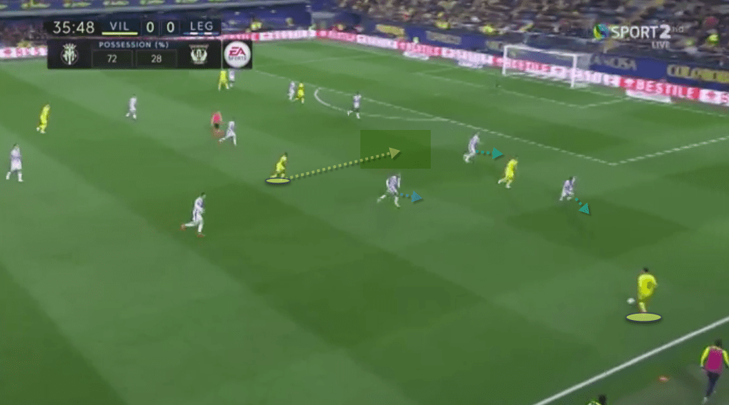 Pablo Fornals 2018/19 - Scout Report Tactical Analysis Tactics