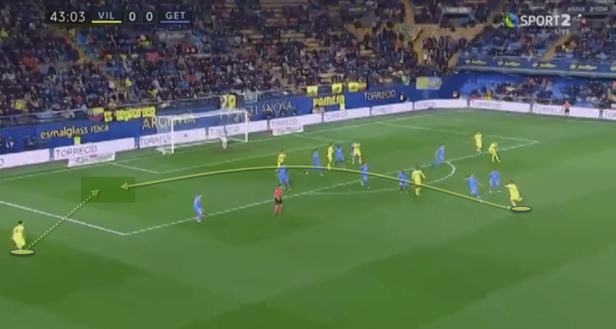 Pablo Fornals 2018/19 - Scout Report Tactical Analysis Tactics