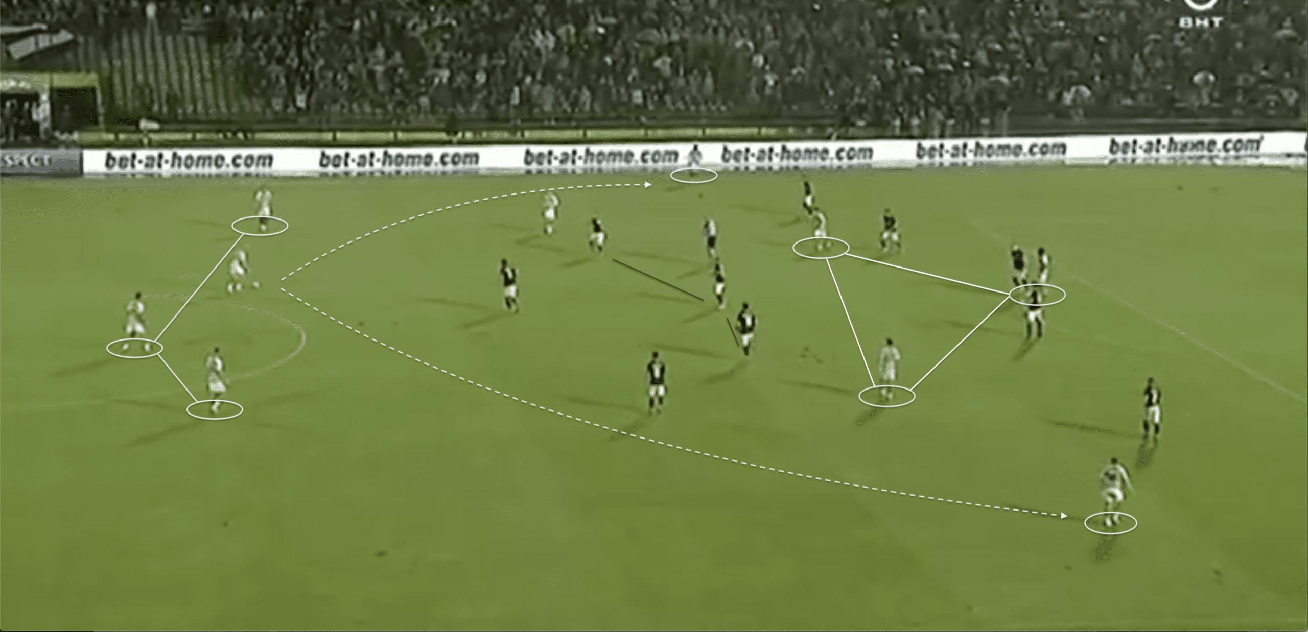 UEFA Champions League 2019/20: Sarajevo vs Celtic - tactical analysis tactics