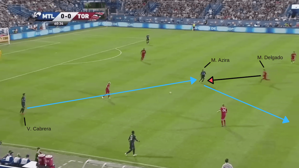 MLS - 2019: Montreal Impact vs Toronto FC - tactical analysis tactics