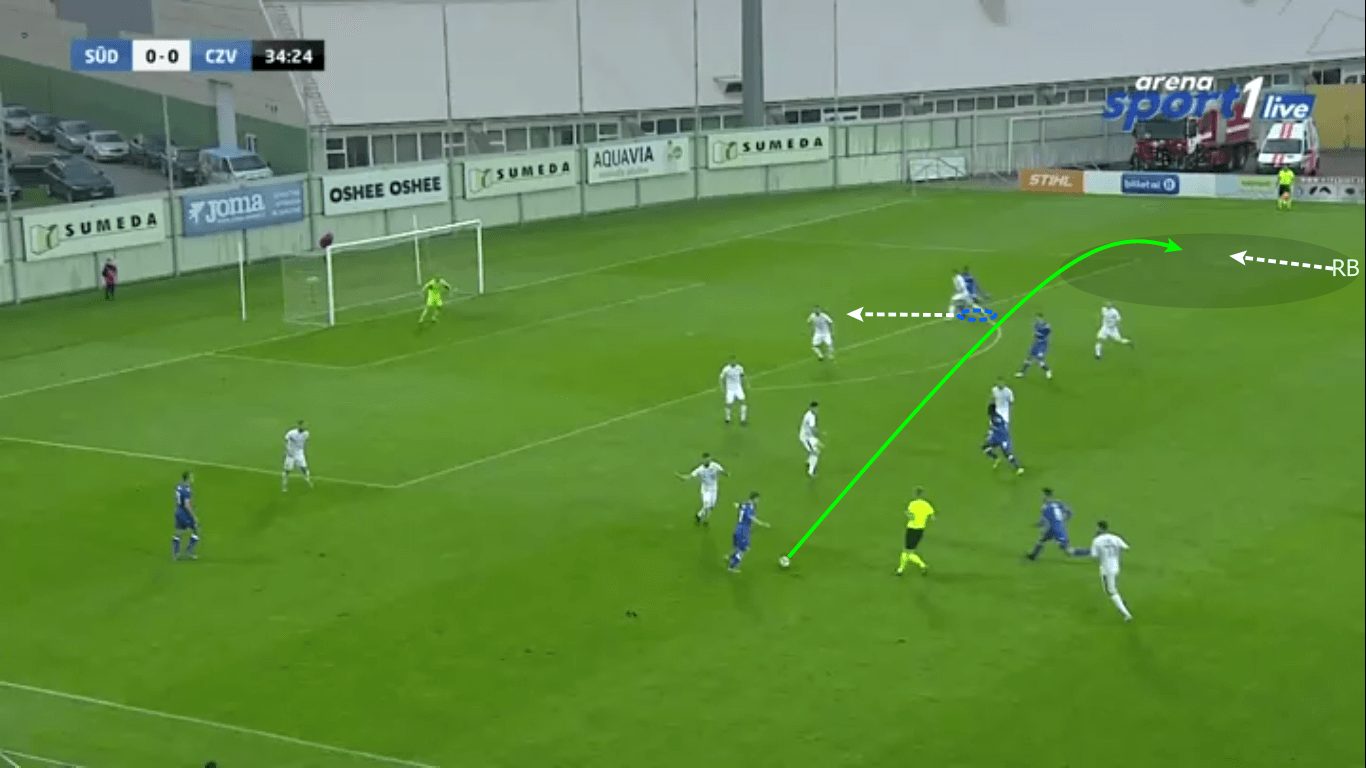 UEFA Champions League 2019/20: Suduva vs Red Star Belgrade - tactical analysis tactics