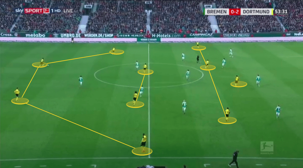 Borussia Dortmund 2019/20: season preview - scout report - tactical analysis tactics