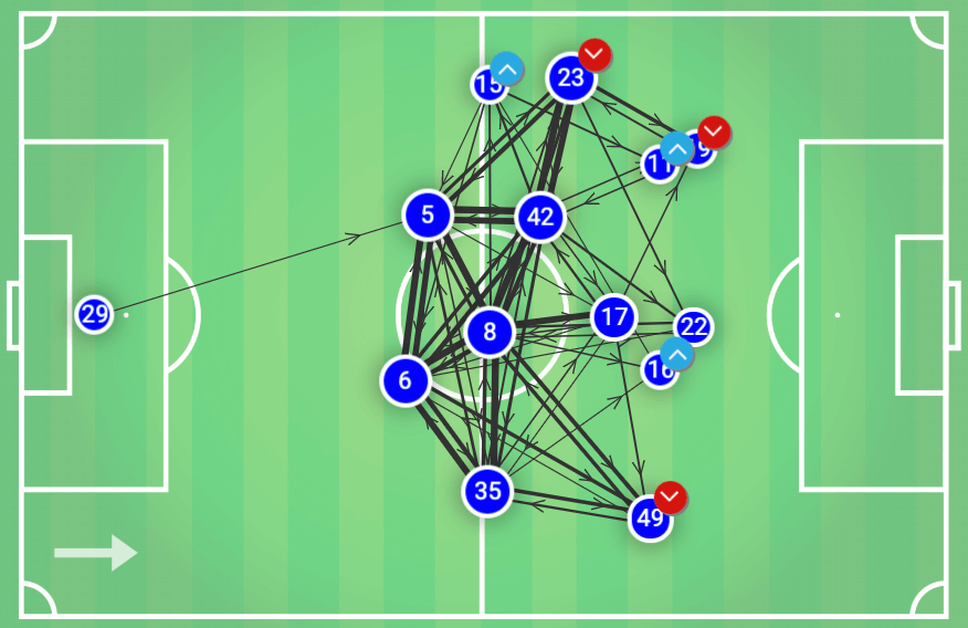 UEFA Champions League 2019/20: Sarajevo vs Celtic - tactical analysis tactics