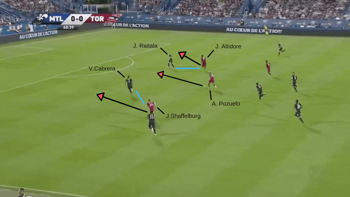 MLS - 2019: Montreal Impact vs Toronto FC - tactical analysis tactics