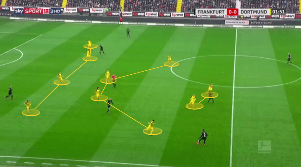 Borussia Dortmund 2019/20: season preview - scout report - tactical analysis tactics