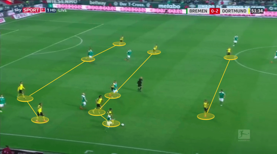 Borussia Dortmund 2019/20: season preview - scout report - tactical analysis tactics