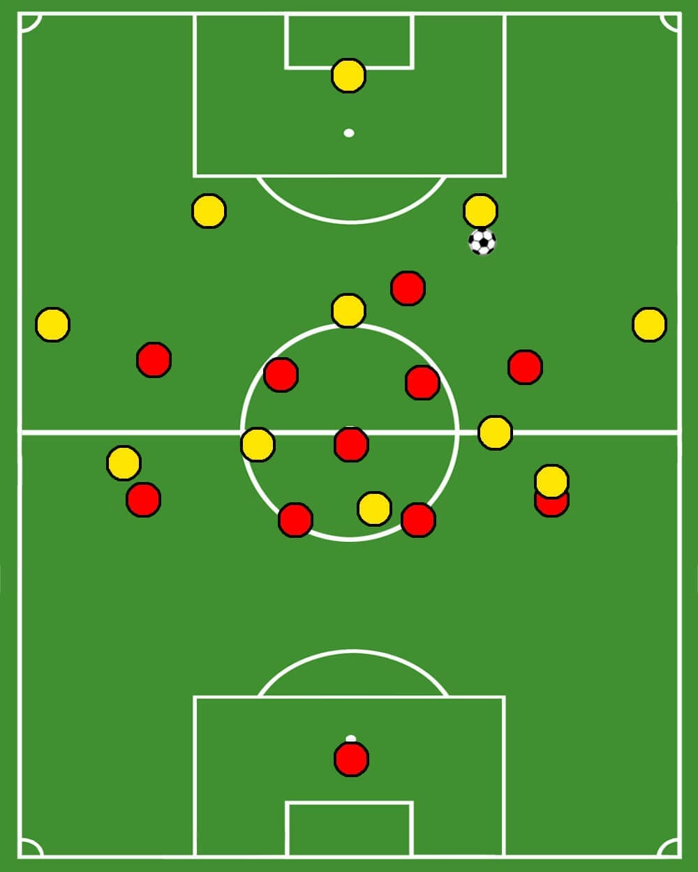 Coaching: Different pressing varieties in a 4-3-3 system - tactical analysis tactics