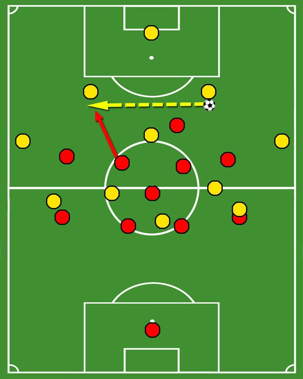 Coaching: Different pressing varieties in a 4-3-3 system - tactical analysis tactics