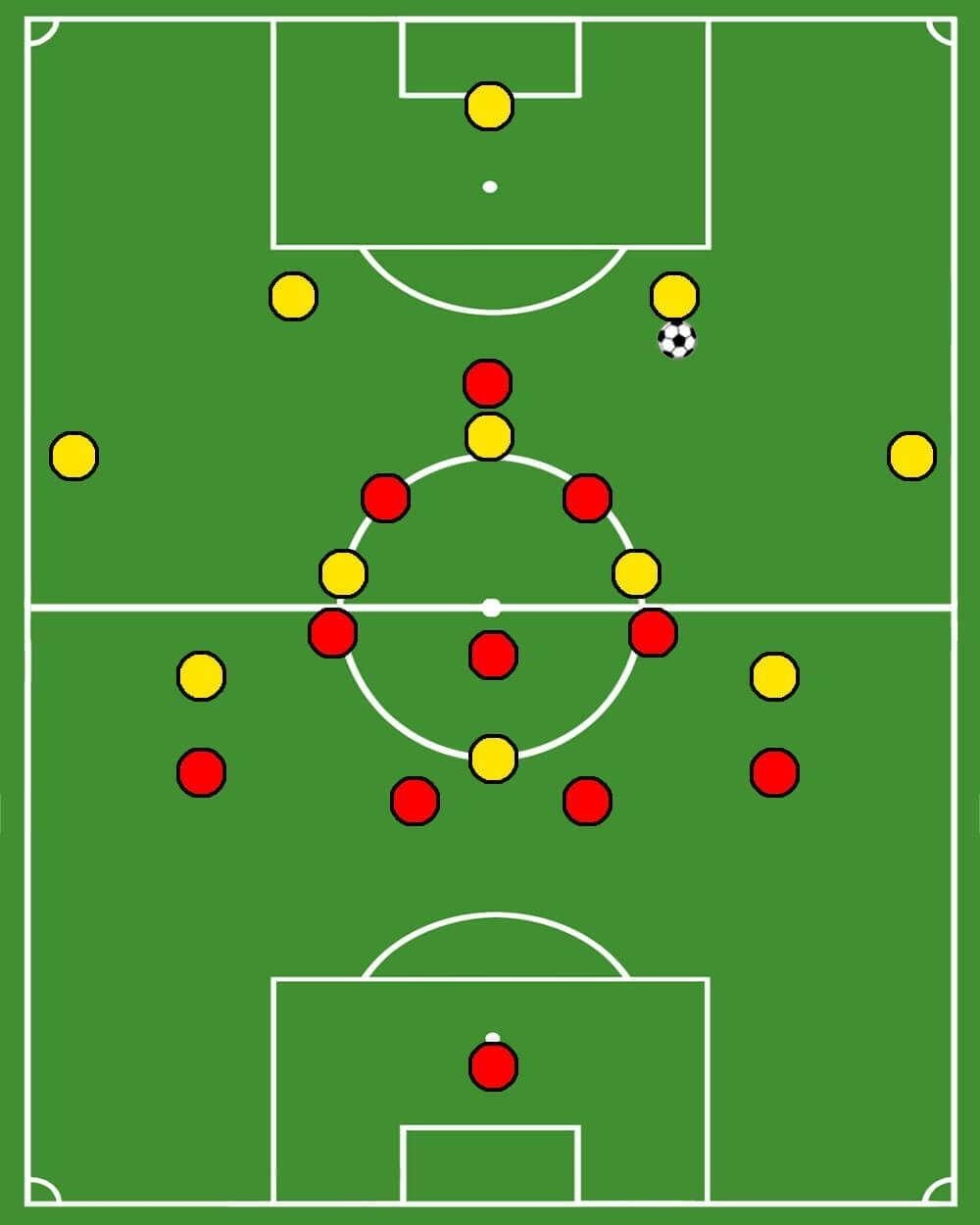 Coaching: Different pressing varieties in a 4-3-3 system - tactical analysis tactics