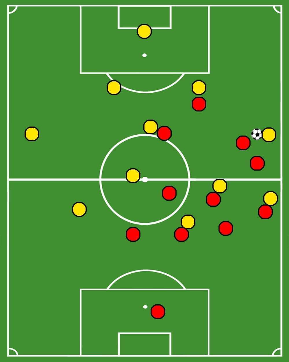 Coaching: Different pressing varieties in a 4-3-3 system - tactical analysis tactics