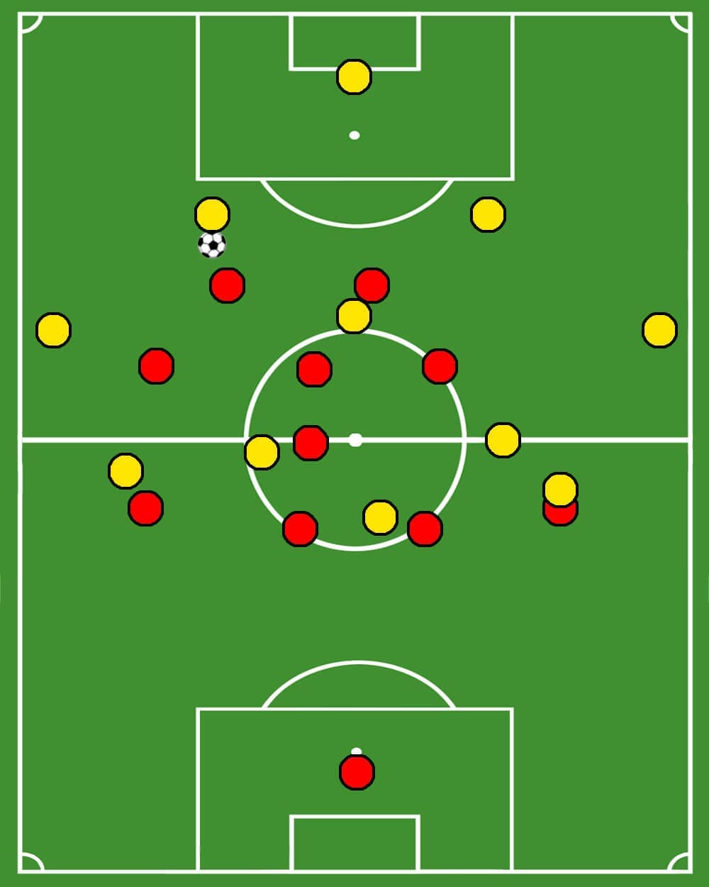 Coaching: Different pressing varieties in a 4-3-3 system - tactical analysis tactics