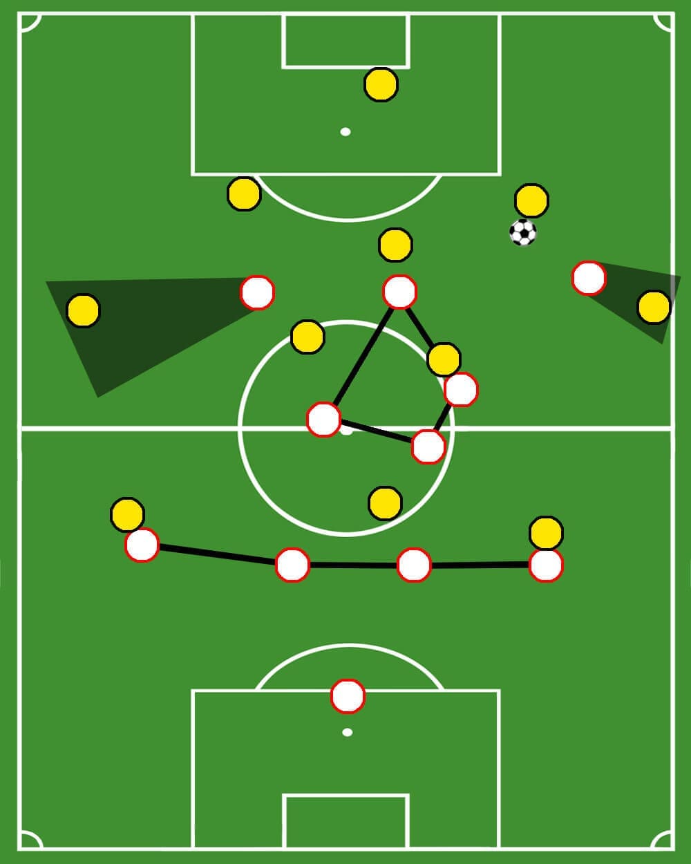 Coaching: Different pressing varieties in a 4-3-3 system - tactical analysis tactics