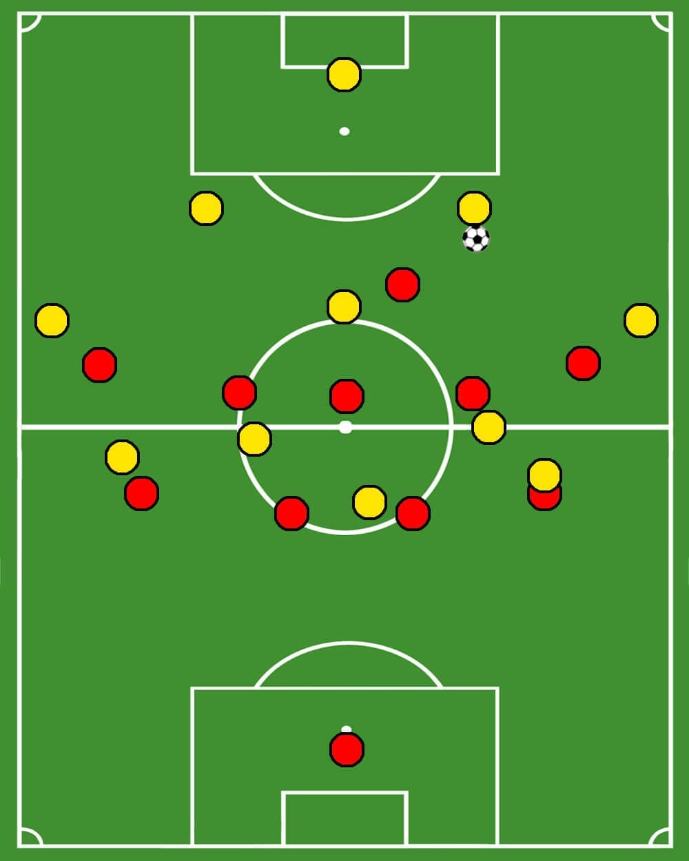 Coaching: Different pressing varieties in a 4-3-3 system - tactical analysis tactics