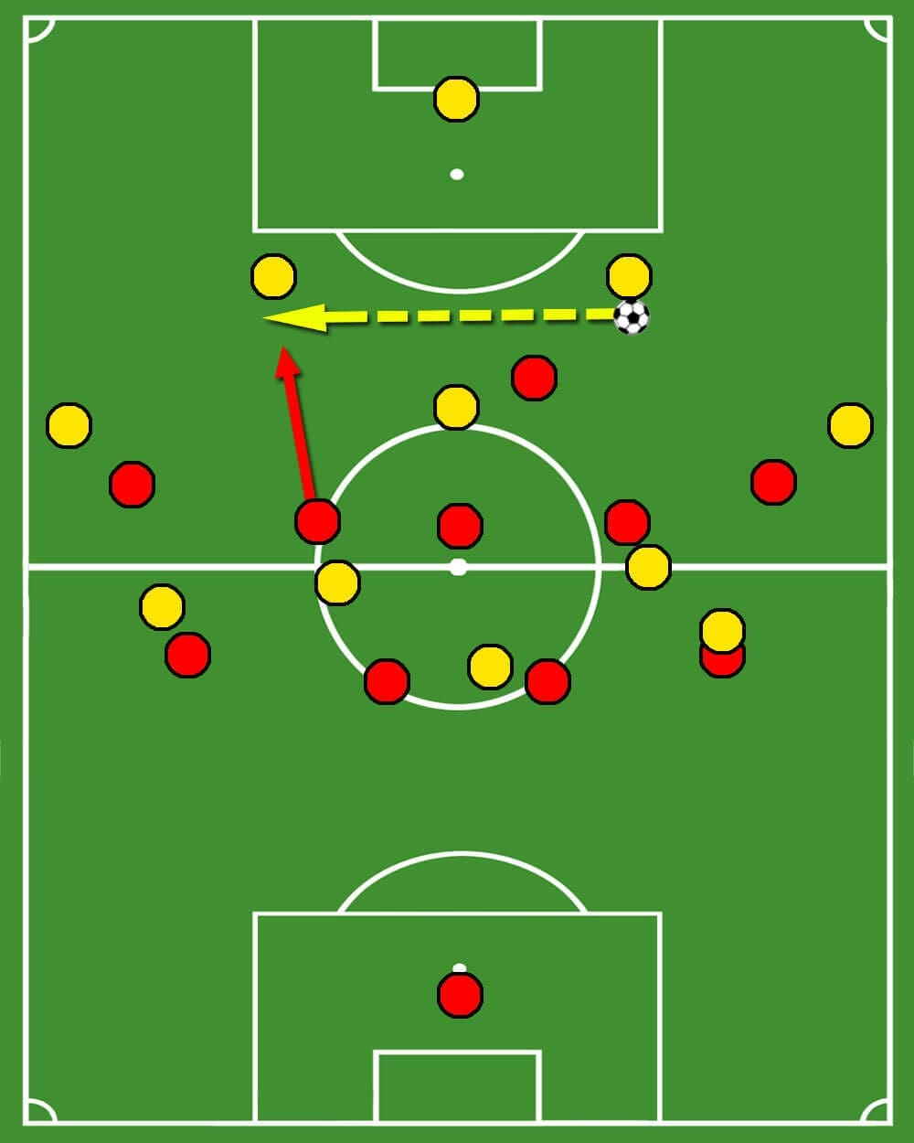 Coaching: Different pressing varieties in a 4-3-3 system - tactical analysis tactics