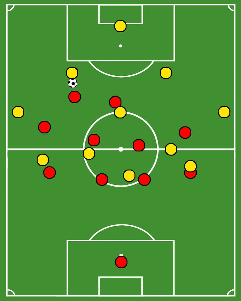 Coaching: Different pressing varieties in a 4-3-3 system - tactical analysis tactics