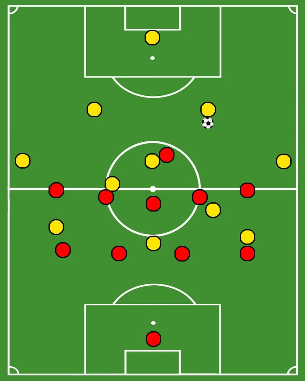 Coaching: Different pressing varieties in a 4-3-3 system - tactical analysis tactics