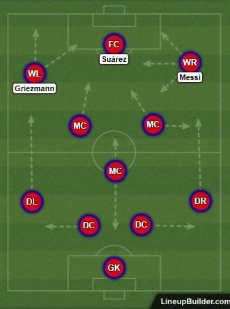 Antoine Griezmann at Barcelona 2019/20 - tactical analysis tactics