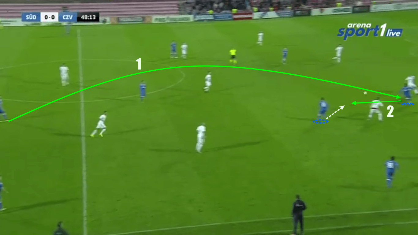 UEFA Champions League 2019/20: Suduva vs Red Star Belgrade - tactical analysis tactics