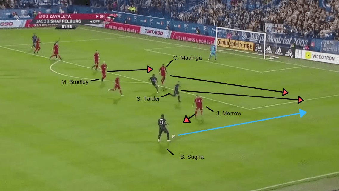 MLS - 2019: Montreal Impact vs Toronto FC - tactical analysis tactics