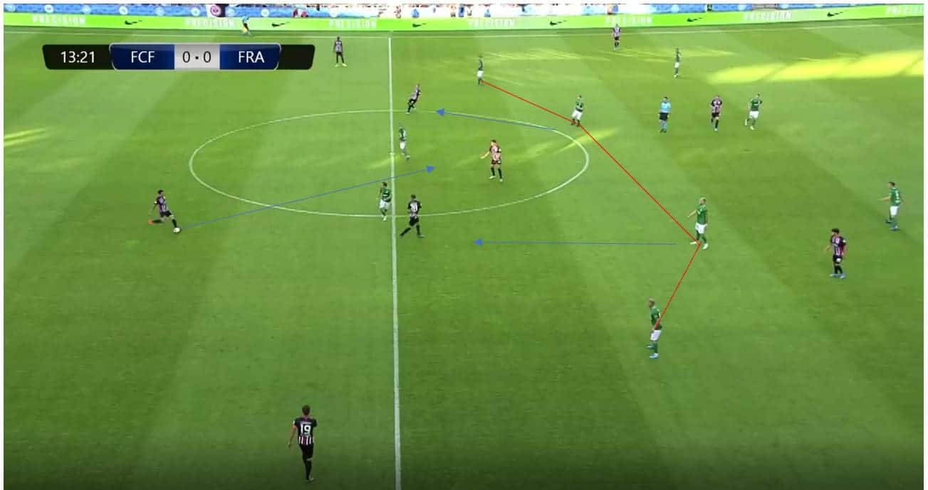 UEFA Europa League 2019/20: FC Flora vs Eintracht Frankfurt- Tactical Analysis tactics