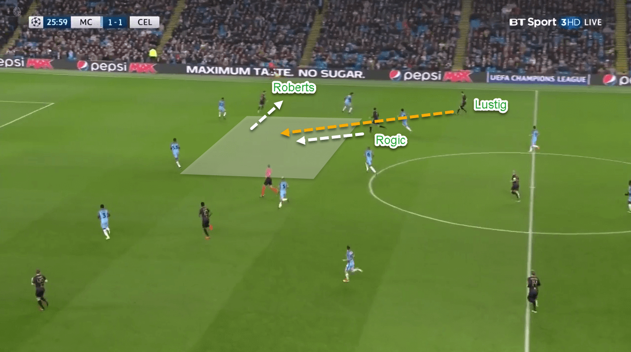 Patrick Roberts at Norwich City 2019/20 - Scout Report - Tactical Analysis - Tactics