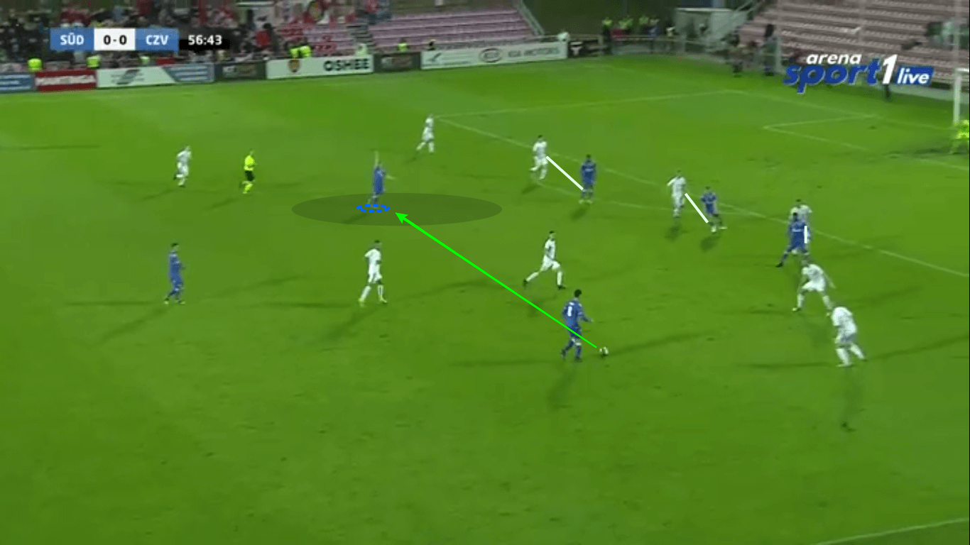 UEFA Champions League 2019/20: Suduva vs Red Star Belgrade - tactical analysis tactics