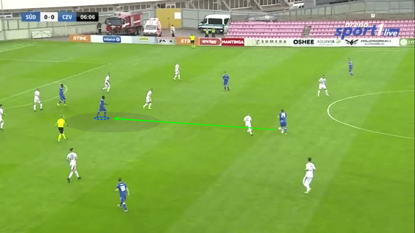 UEFA Champions League 2019/20: Suduva vs Red Star Belgrade - tactical analysis tactics