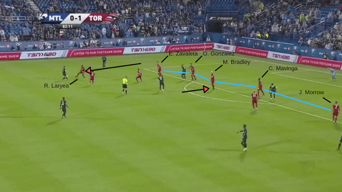 MLS - 2019: Montreal Impact vs Toronto FC - tactical analysis tactics