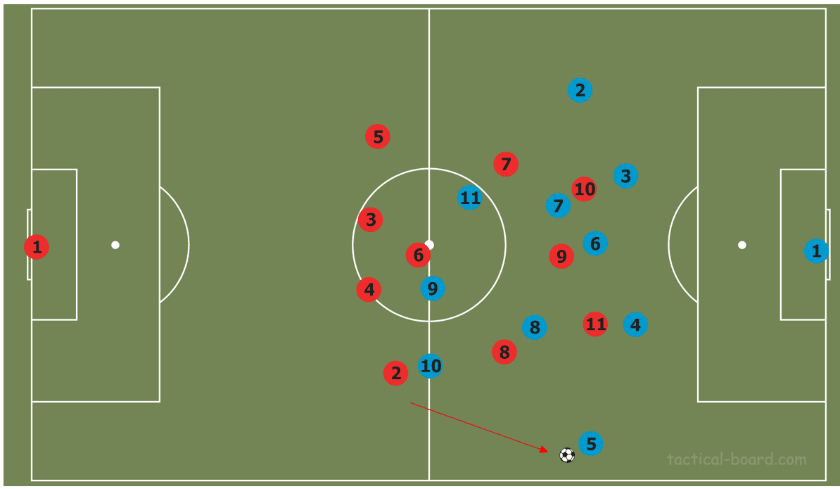 Stefan Lainer 2018/19- Scout Report tactical analysis tactics